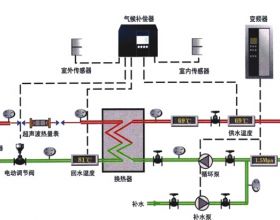 智能式換熱機組